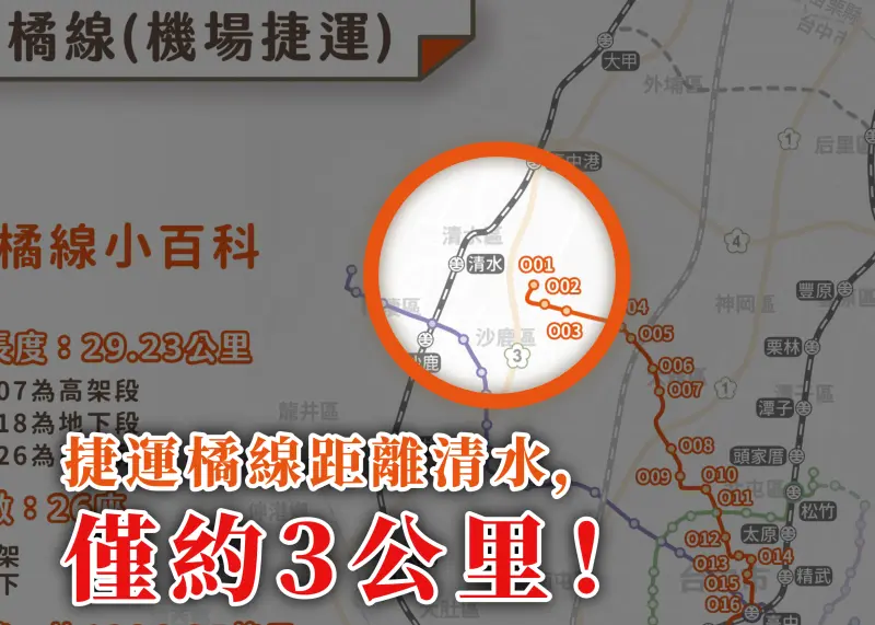 ▲立委蔡其昌不滿市府一直不願意將中捷橘線納入清水,串連海線鐵路形成完整的軌道路網。(資料畫面/立委蔡其昌提供)