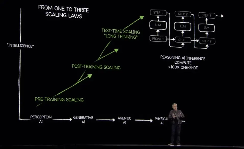 ▲輝達「GTC 2025」大會正式登場！執行長黃仁勳於今（19）日台灣時間凌晨1時舉行主題演講。（圖／擷取自輝達YT）