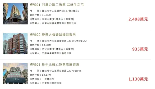 ▲台灣金聯2025平價住宅，捷運大橋頭站13坪電梯套房935萬元。（圖／台灣金聯網站）