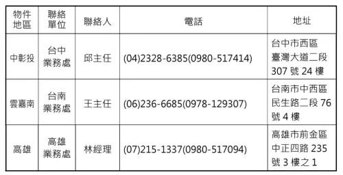 ▲台灣金聯申購窗口。（圖／翻攝台灣金聯官網）