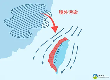 大陸冷高壓影響時,若伴隨境外污染物移入,各地均可能發生高濃度現象。(圖/環境部提供) ▲大陸冷高壓影響時,若伴隨境外污染物移入,各地均可能發生高濃度現象。(圖/環境部提供)