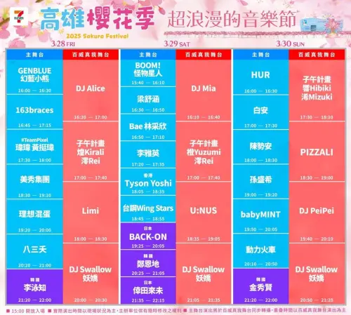 ▲金秀賢照樣來台？高雄櫻花季：計畫不變（圖／高雄櫻花季官網）