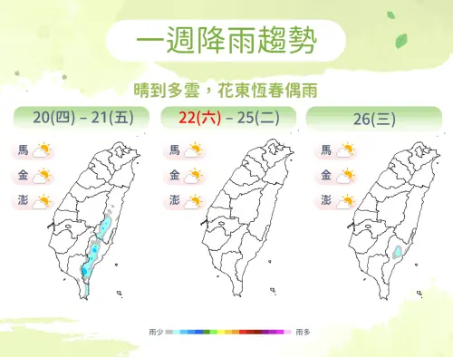 未來一週的天氣穩定、各地陽光露臉,下波鋒面預估下週四抵達,但整體降雨情況還不明朗。(圖/中央氣象署) ▲未來一週的天氣穩定、各地陽光露臉,下波鋒面預估下週四抵達,但整體降雨情況還不明朗。(圖/中央氣象署)