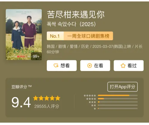 ▲《苦盡柑來遇見你》播出後，瞬間衝上戲劇平台「豆瓣」的熱播排行榜第一名，評分高達9.4分，還擁有將近三萬則的評分，間接表示已有非常多人透過盜版方式進行收看。（圖／翻攝至豆瓣）