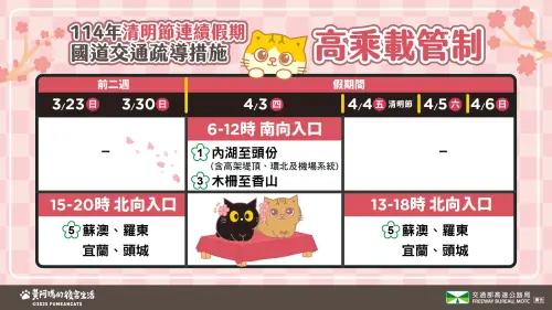 高公局公布高乘載管制路段。(圖/高公局臉書) ▲高公局公布高乘載管制路段。(圖/高公局臉書)