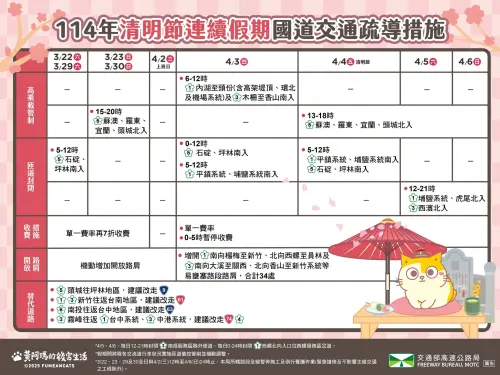 高公局公布清明連假最新國道管制措施。(圖/高公局臉書) ▲高公局公布清明連假最新國道管制措施。(圖/高公局臉書)