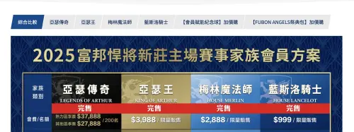 ▲富邦悍將2025家族會員完售。（圖／富邦悍將提供）