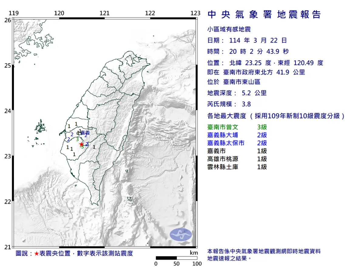▲據中央氣象署地震測報中心資料顯示，這起地震震央在臺南市政府 41.9 公里 。（圖／中央氣象署）
