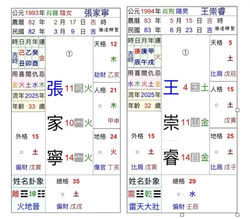 ▲謝達輝（圖／謝達輝提供）