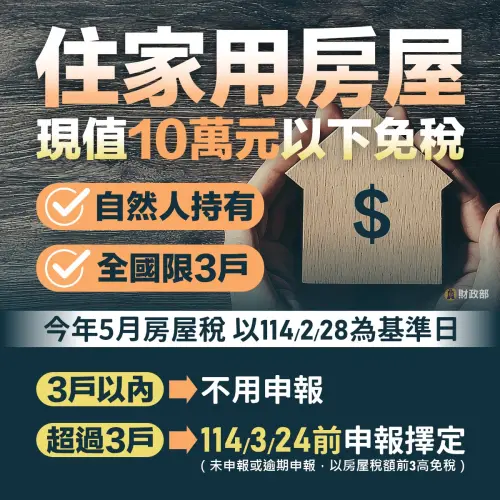 ▲房屋評定現值10萬元以下免稅，但只限自然人且全國持有3戶以內。（圖／財政部臉書）