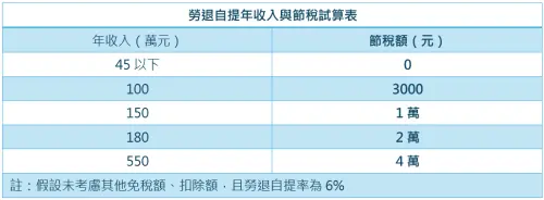 ▲資料來源：安永聯合會計師事務所　鍾泓良／製表
