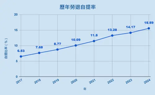 ▲鍾泓良整理