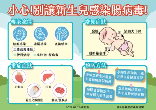 腸病毒疫情在每年都是4月開始,6月達到高峰,隨著氣溫變暖進入流行期。(圖/疾管署提供) ▲腸病毒疫情在每年都是4月開始,6月達到高峰,隨著氣溫變暖進入流行期。(圖/疾管署提供)