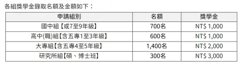 114年郵政壽險保戶子女獎學金 ▲114年郵政壽險保戶子女獎學金。(圖/中華郵政提供)