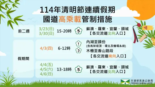 ▲清明節連假實施高乘載管制措施。（圖／高公局提供）