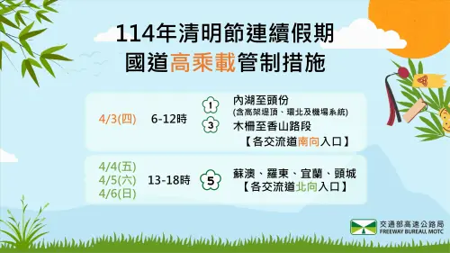 ▲清明節連假實施高乘載管制措施。（圖／高公局提供）