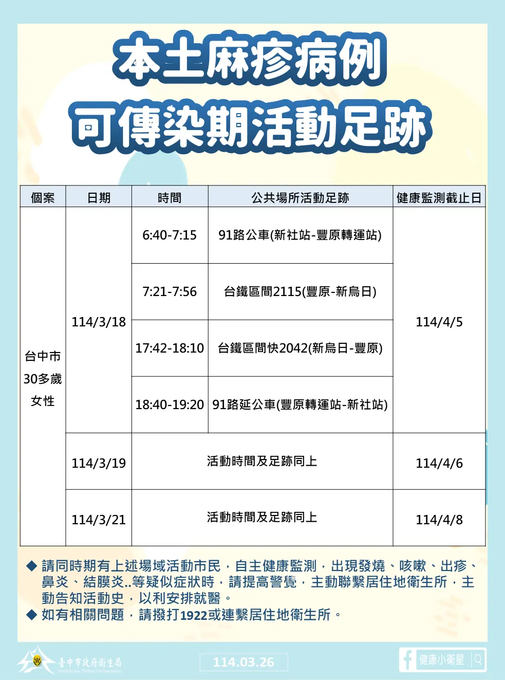 ▲本土麻疹病例可傳染期活動足跡圖卡(圖／衛生局提供2025.3.27)