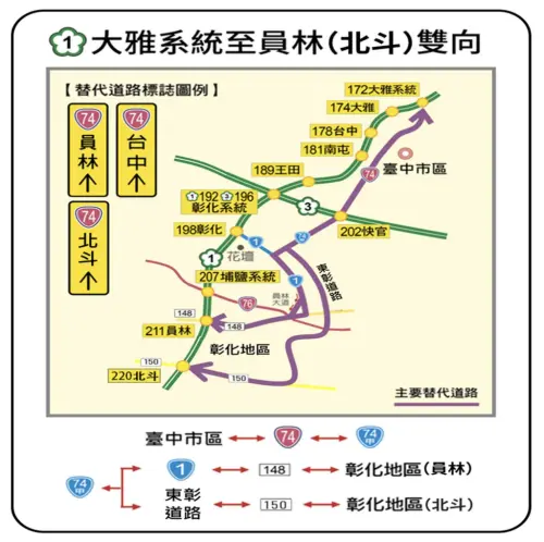 ▲國 1 大雅系統至員林（北斗）雙向替代道路圖（圖／交通部）