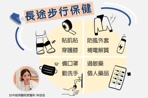 ▲林佳佳提醒長途行走保健重點。(圖/台中慈院提供) ▲林佳佳提醒長途行走保健重點。(圖/台中慈院提供)