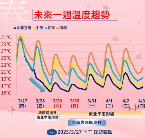 明天氣溫驟降。(圖/氣象署提供) ▲明天氣溫驟降。(圖/氣象署提供)