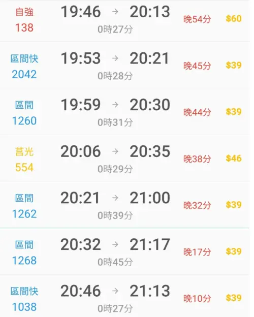 ▲因為這次轎車卡鐵軌事故，許多列車延誤超過半小時。（圖／翻攝火車時刻表）