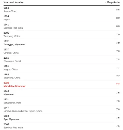 ▲（圖／翻攝自CNN）