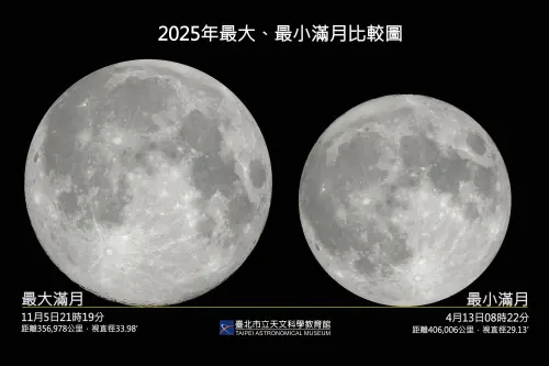 ▲2025年最大、最小滿月比較示意圖，兩者視直徑足足相差約14%。（圖／台北市立天文館提供）