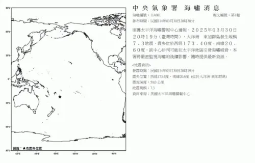▲中央氣象署晚間發布海嘯訊息，稍早接獲太平洋海嘯警報中心通報，2025年03月30日晚間8時19分（台灣時間），大洋洲東加群島發生規模7.3地震。（圖／中央氣象署）