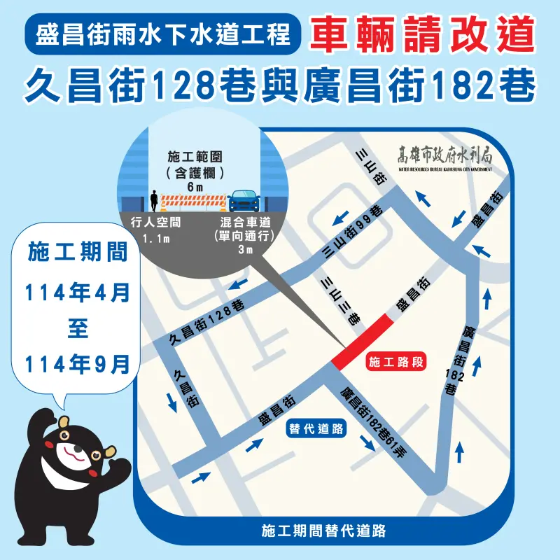 ▲工程施工期間，將於盛昌街(久昌街128巷與廣昌街182巷)範圍，分段局部封閉單向道路及進行車道管制。（圖／高市府提供）