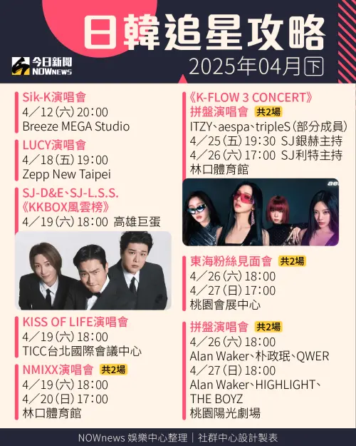 ▲▼日本、韓國藝人4月在台資訊表。(圖/RICHINING、希林國際、Ujin.Ent、網銀國際影視、SHOW Office、CHAU CHAU 悄悄通信、TheArtistudio 得藝室策劃、遠雄創藝、開麗娛樂、D-SHOW、KKBOX、Urban RooT 城市之根音樂、REDSLIPPERS inc、星石娛樂、新普利、光尚娛樂、大鴻藝術 BIGART、遠大娛樂、遠傳電信、好玩國際文化、蘑菇食堂、天馬行空、星樂全球娛樂) ▲▼日本、韓國藝人4月在台資訊表。(圖/RICHINING、希林國際、Ujin.Ent、網銀國際影視、SHOW Office、CHAU CHAU 悄悄通信、TheArtistudio 得藝室策劃、遠雄創藝、開麗娛樂、D-SHOW、KKBOX、Urban RooT 城市之根音樂、REDSLIPPERS inc、星石娛樂、新普利、光尚娛樂、大鴻藝術 BIGART、遠大娛樂、遠傳電信、好玩國際文化、蘑菇食堂、天馬行空、星樂全球娛樂)