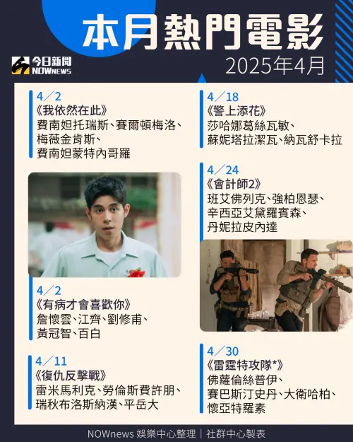 ▲4月熱門電影上映資訊表。(圖/NOWnews製) ▲4月熱門電影上映資訊表。(圖/NOWnews製)