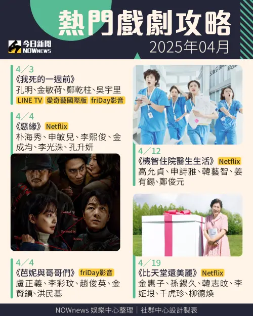 2025年4月夯劇片單。(圖/NOWnews今日新聞社群中心) ▲2025年4月夯劇片單。(圖/NOWnews今日新聞社群中心)