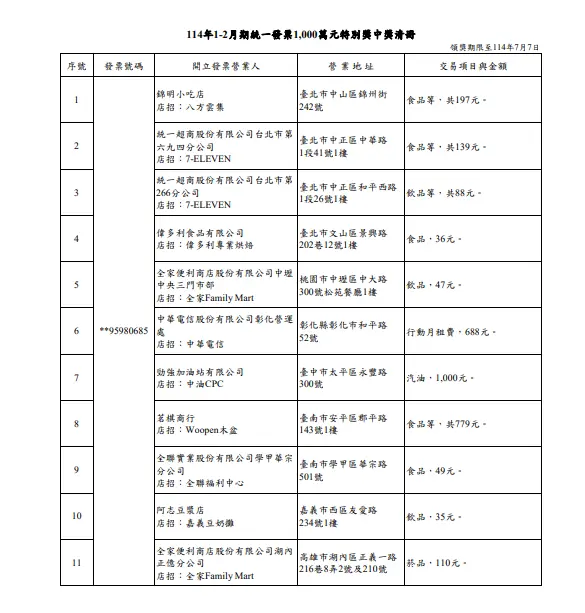 ▲114年1-2月期統一發票1000萬元特別獎中獎清冊。（圖／財政部提供）