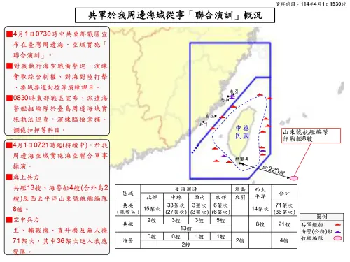 ▲國防部公布4月1日共軍演習動態圖。(圖/國防部提供) ▲國防部公布4月1日共軍演習動態圖。(圖/國防部提供)