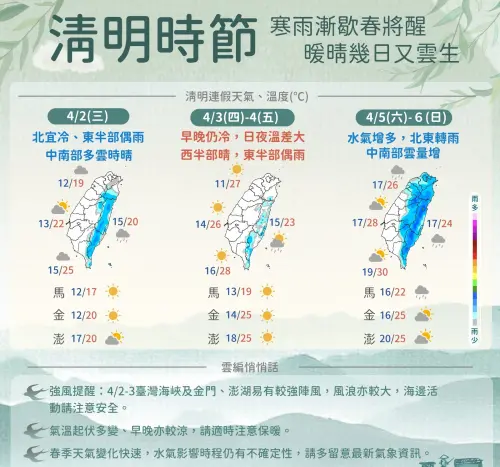 清明連假的天氣將是「回暖、先乾後濕」的型態,高溫上看30度,但也有鋒面帶來降雨。(圖/中央氣象署) ▲清明連假的天氣將是「回暖、先乾後濕」的型態,高溫上看30度,但也有鋒面帶來降雨。(圖/中央氣象署)