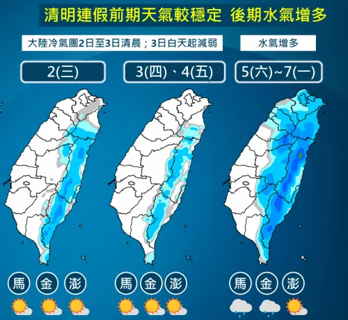 今天週三,雨勢逐漸開始趨緩,晴明連假前期天氣較穩定,後期轉為多雲、有雨。(圖/中央氣象署) ▲今天週三,雨勢逐漸開始趨緩,晴明連假前期天氣較穩定,後期轉為多雲、有雨。(圖/中央氣象署)