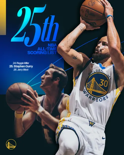Stephen Curry追上芝加哥公牛傳奇球星「飛人」喬丹(Michael Jordan)的紀錄。同時,Curry也超越Jerry West,位居NBA歷史得分榜第25位。 ▲Stephen Curry追上芝加哥公牛傳奇球星「飛人」喬丹(Michael Jordan)的紀錄。同時,Curry也超越Jerry West,位居NBA歷史得分榜第25位。(圖/美聯社/達志影像)