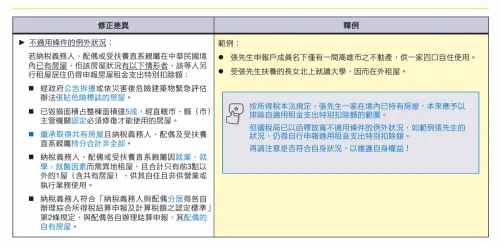 ▲今年綜所稅申報，租金支出扣除額規定改變。（圖／安永會計師事務所提供）