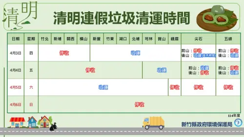 ▲新竹縣各鄉鎮市清明連假垃圾收運一覽。（圖／新竹縣政府臉書）