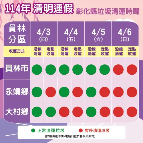 ▲彰化縣清明連假垃圾收運一覽。（圖／花現彰化-彰化縣政府新聞處臉書）