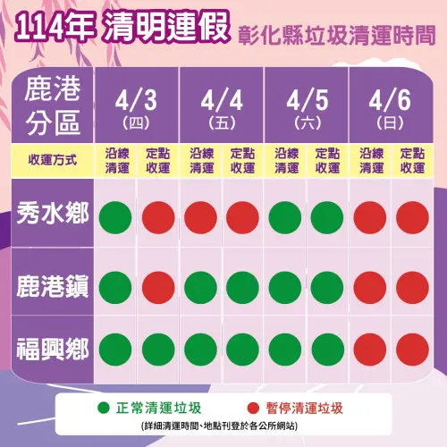 ▲彰化縣清明連假垃圾收運一覽。（圖／花現彰化-彰化縣政府新聞處臉書）