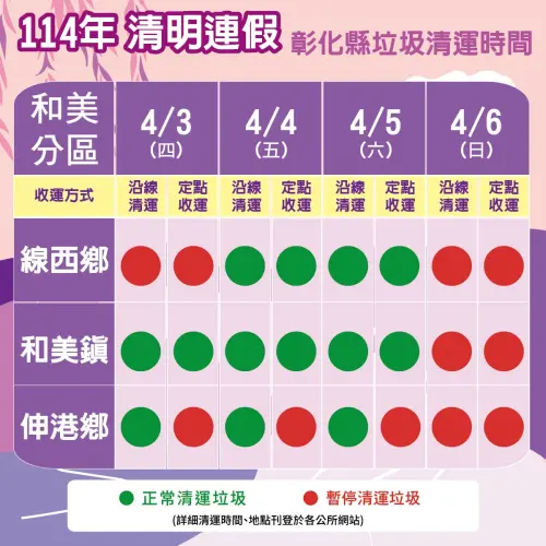 ▲彰化縣清明連假垃圾收運一覽。（圖／花現彰化-彰化縣政府新聞處臉書）