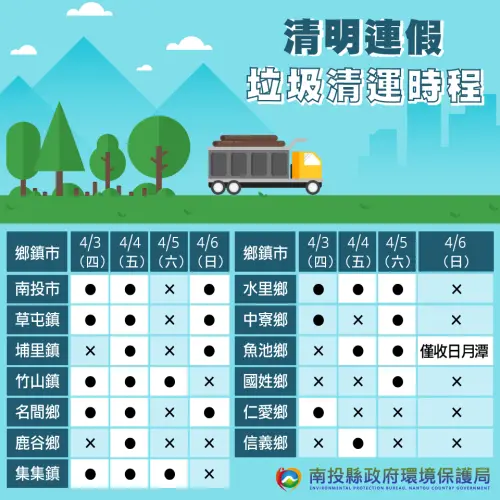 ▲南投縣清明連假垃圾收運一覽。（圖／南投縣政府環境保護局臉書）