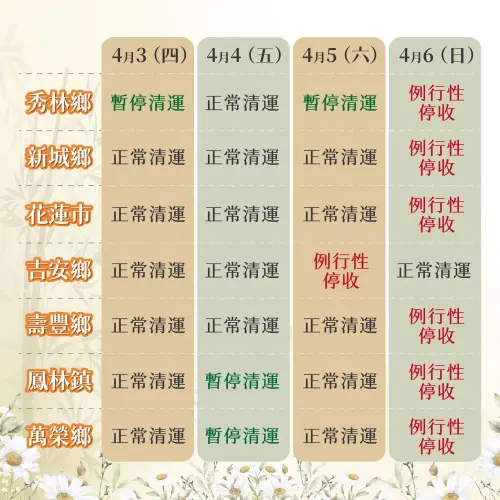 ▲花蓮縣清明連假垃圾清運情形一覽。（圖／花蓮縣政府臉書）