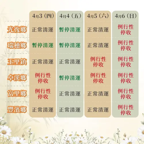 ▲花蓮縣清明連假垃圾清運情形一覽。（圖／花蓮縣政府臉書）