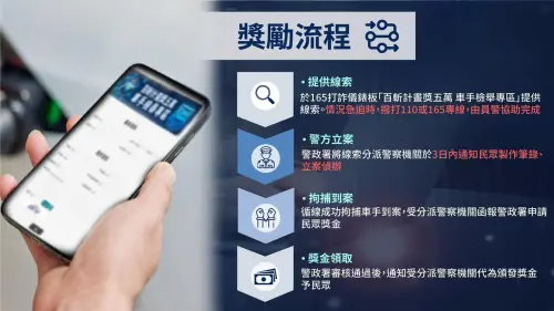 ▲檢舉車手成功之後的領獎流程。（圖／警政署）