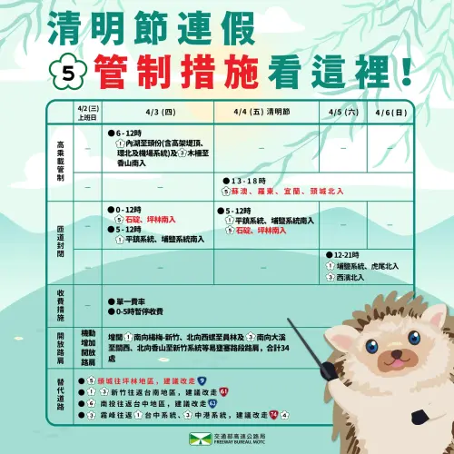 因應清明連假車潮,高公局推出一系列交通管制措施。(圖/高公局臉書) ▲因應清明連假車潮,高公局推出一系列交通管制措施。(圖/高公局臉書)