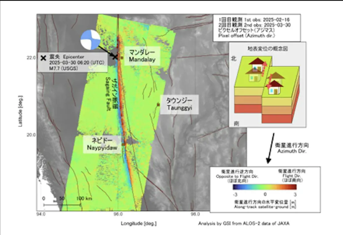 ▲日本地震研究機構指出震後地表位移了6公尺。（圖／日本國土地理院）