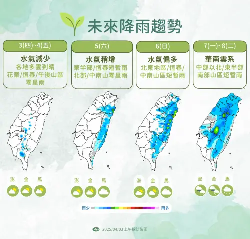 未來一週的天氣越來越不穩定,下週可能還有鋒面影響,全台降雨機率提高。(圖/中央氣象署) ▲未來一週的天氣越來越不穩定,下週可能還有鋒面影響,全台降雨機率提高。(圖/中央氣象署)