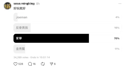▲網友在Threads上發起「誰道歉最沒誠意」的投票。(圖/Threads) ▲網友在Threads上發起「誰道歉最沒誠意」的投票。(圖/Threads)